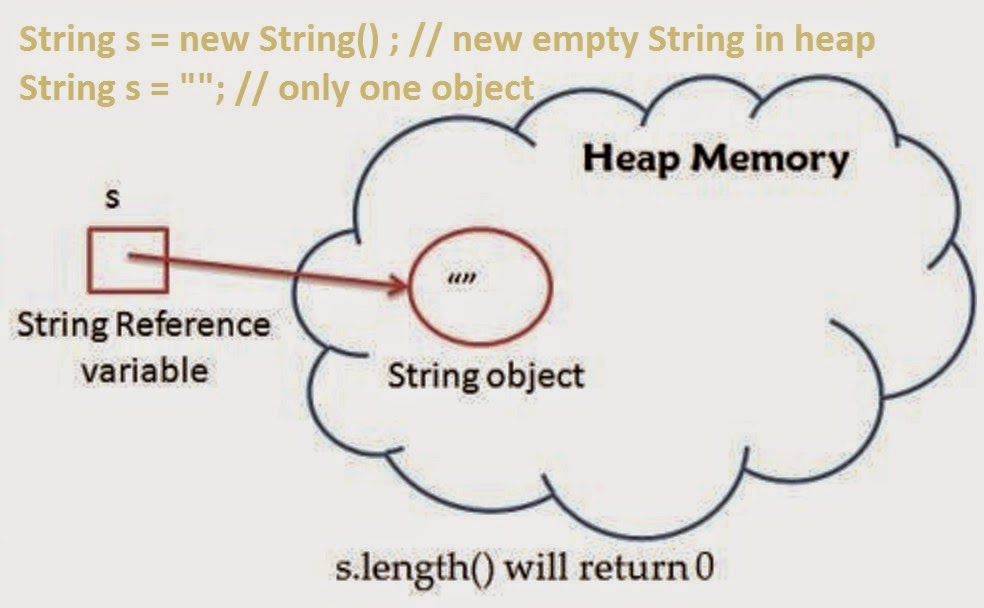 Write a string constant that is the empty string